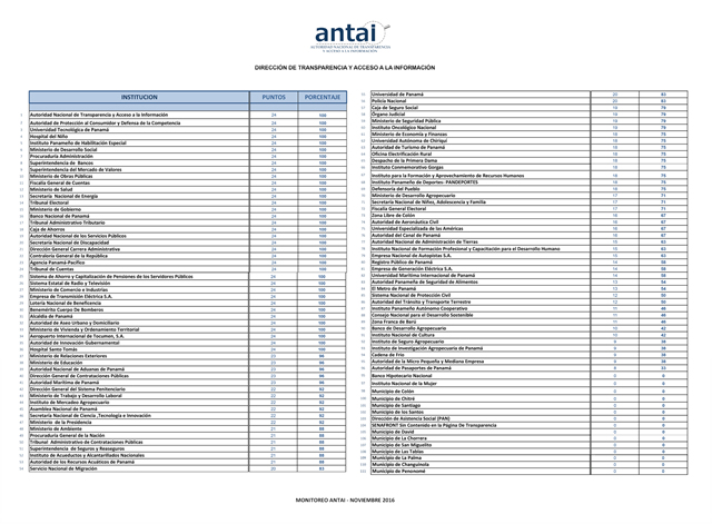 IPHE mantiene el 100% del puntaje en transparencia según calificación de ANTAI