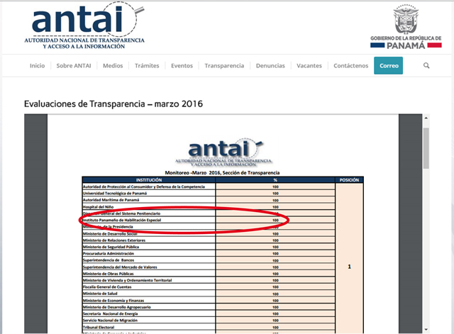 Calificación perfecta para el IPHE en nodo de transparencia