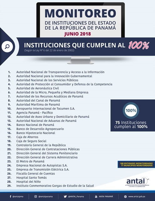 IPHE nuevamente evaluado con el 100% en materia de transparencia por la ANTAI