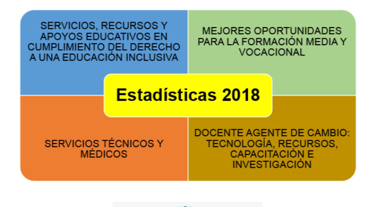 Compendio Estadístico 2018