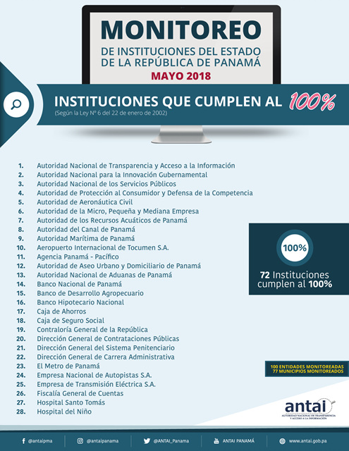 IPHE mantiene índice de transparencia al 100%