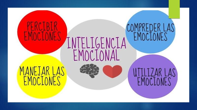 Estimuladores tempranos se capacitan sobre Inteligencia Emocional