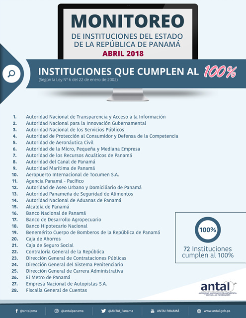 El IPHE es una de las 72 entidades que cumplen con el 100% de transparencia