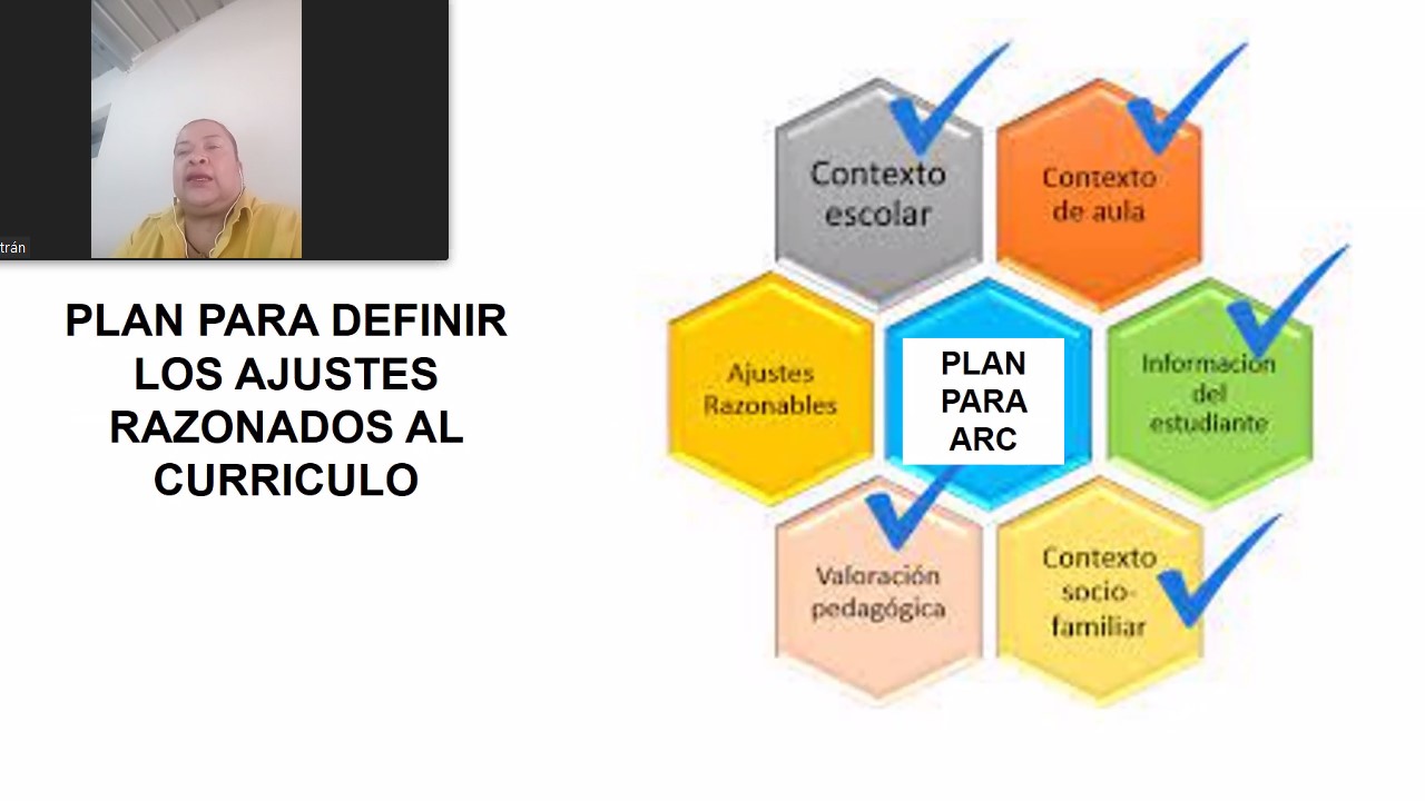 Ajustes Razonados al Curricular DUA:  Un binomio inseparable para atender a la diversidad