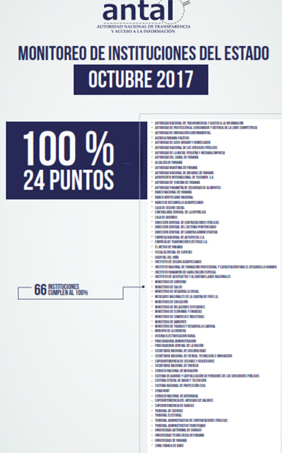 ANTAI  informa que el IPHE mantiene su 100% en la gestión de transparencia