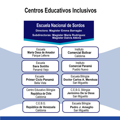 Escuelas Inclusivas
